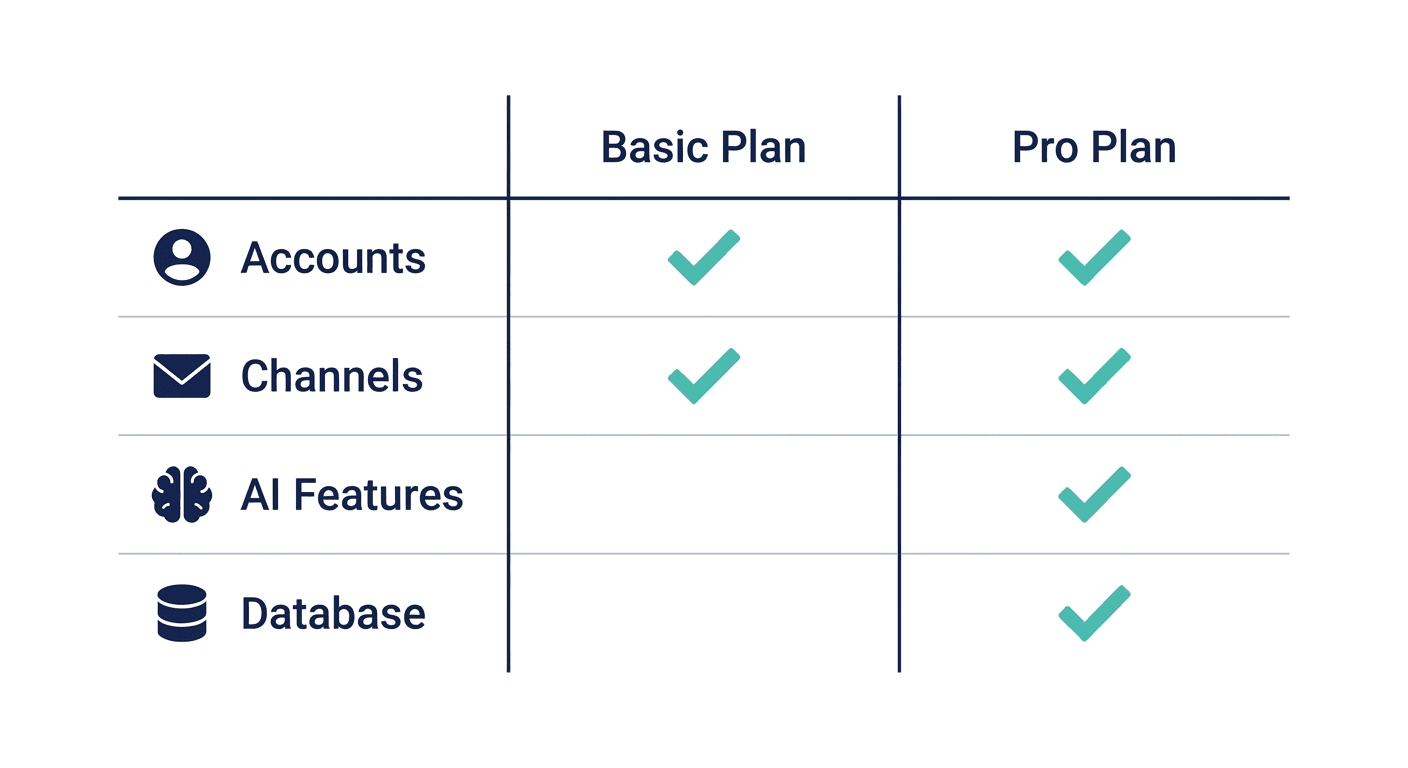 Feature comparison