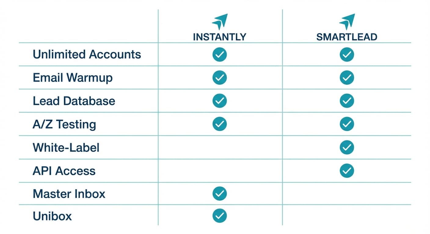 Feature comparison