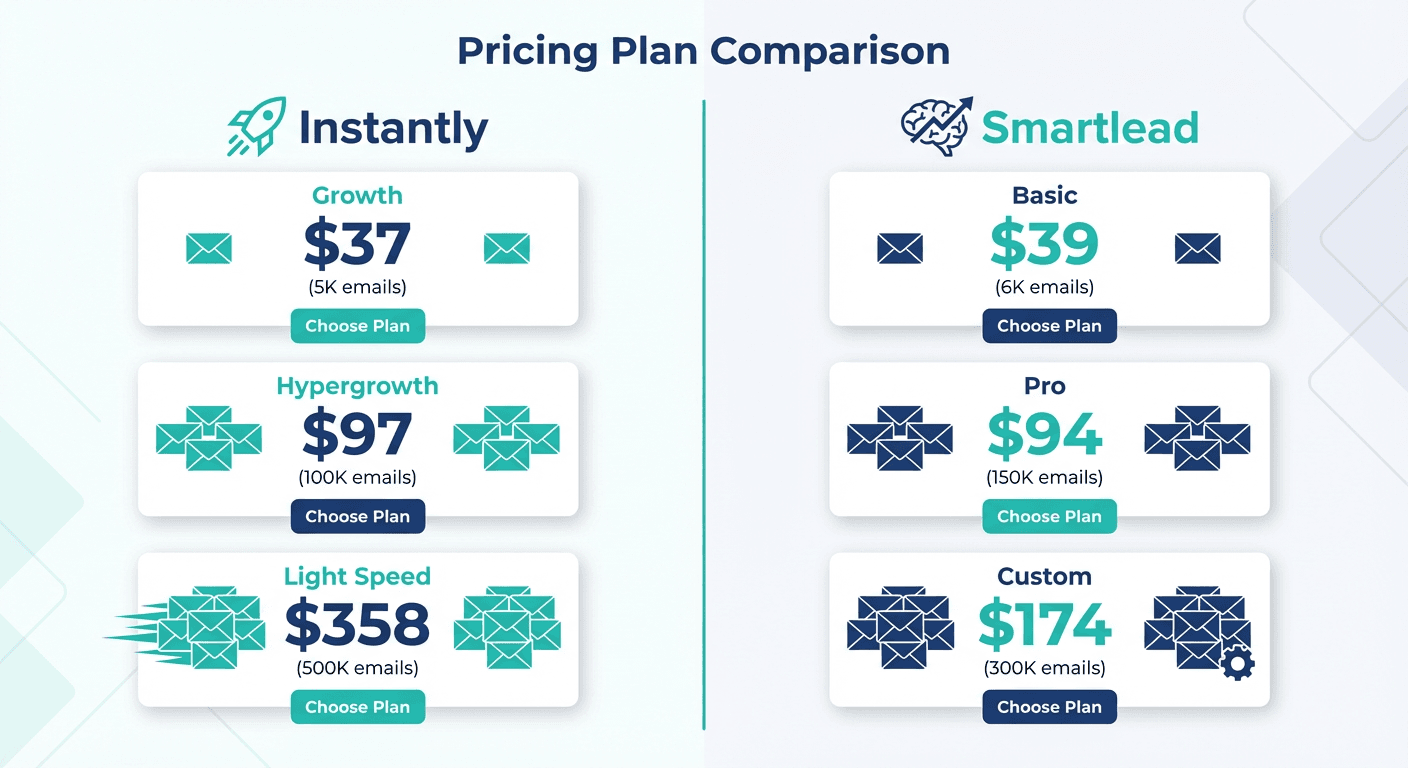 Pricing comparison