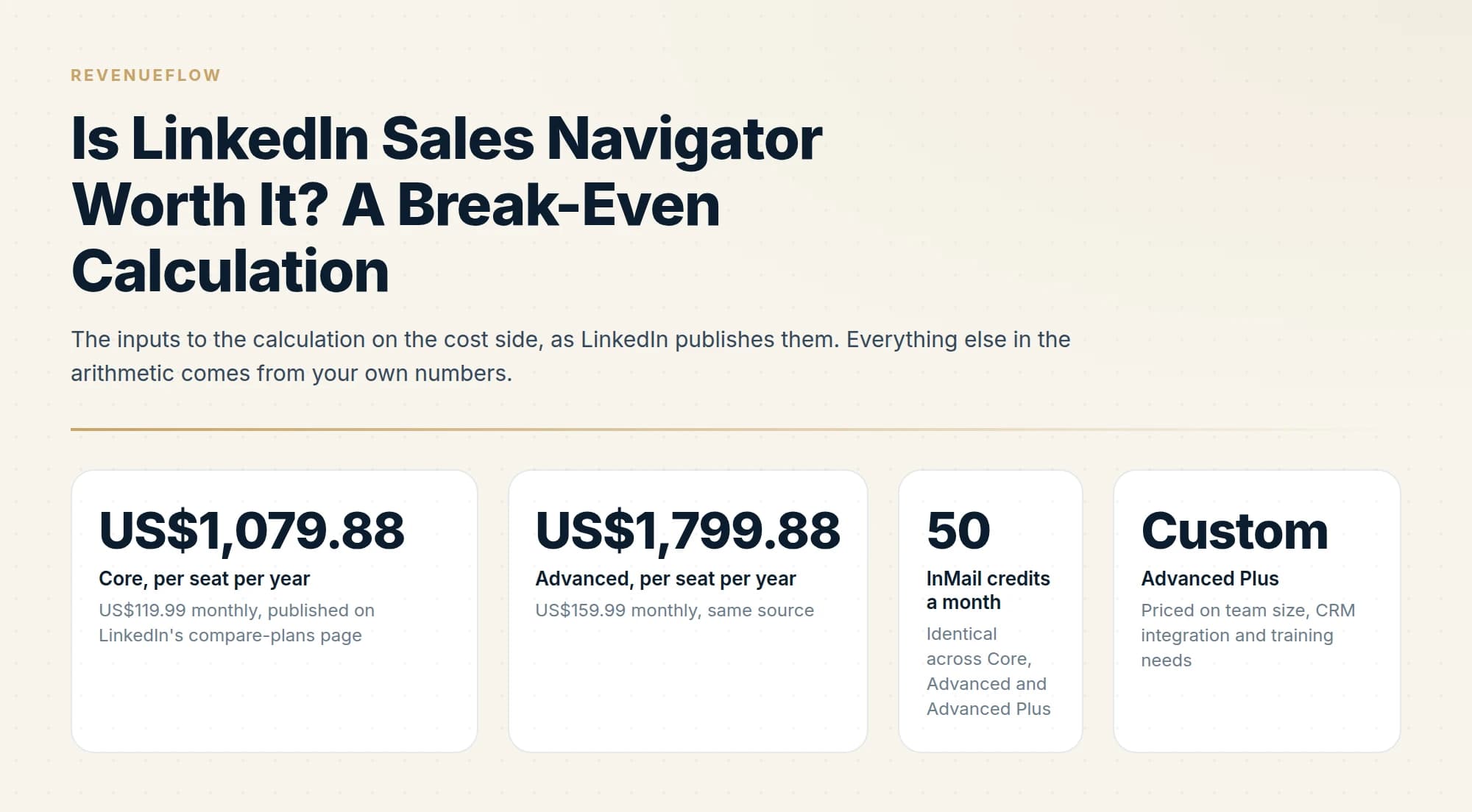 The inputs to the calculation on the cost side, as LinkedIn publishes them. Everything else in the arithmetic comes from your own numbers.