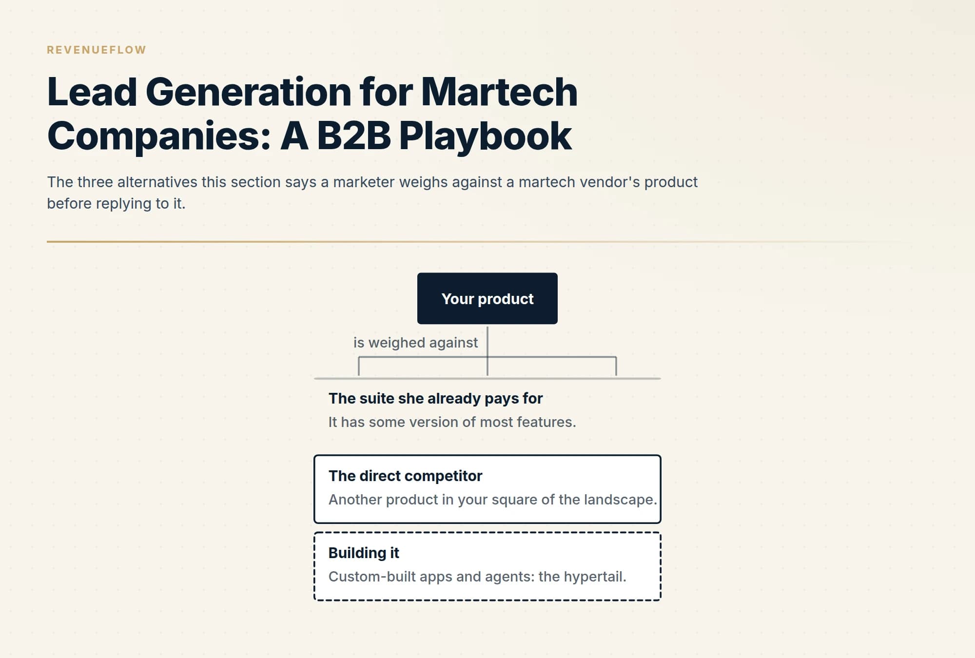 The three alternatives this section says a marketer weighs against a martech vendor's product before replying to it.