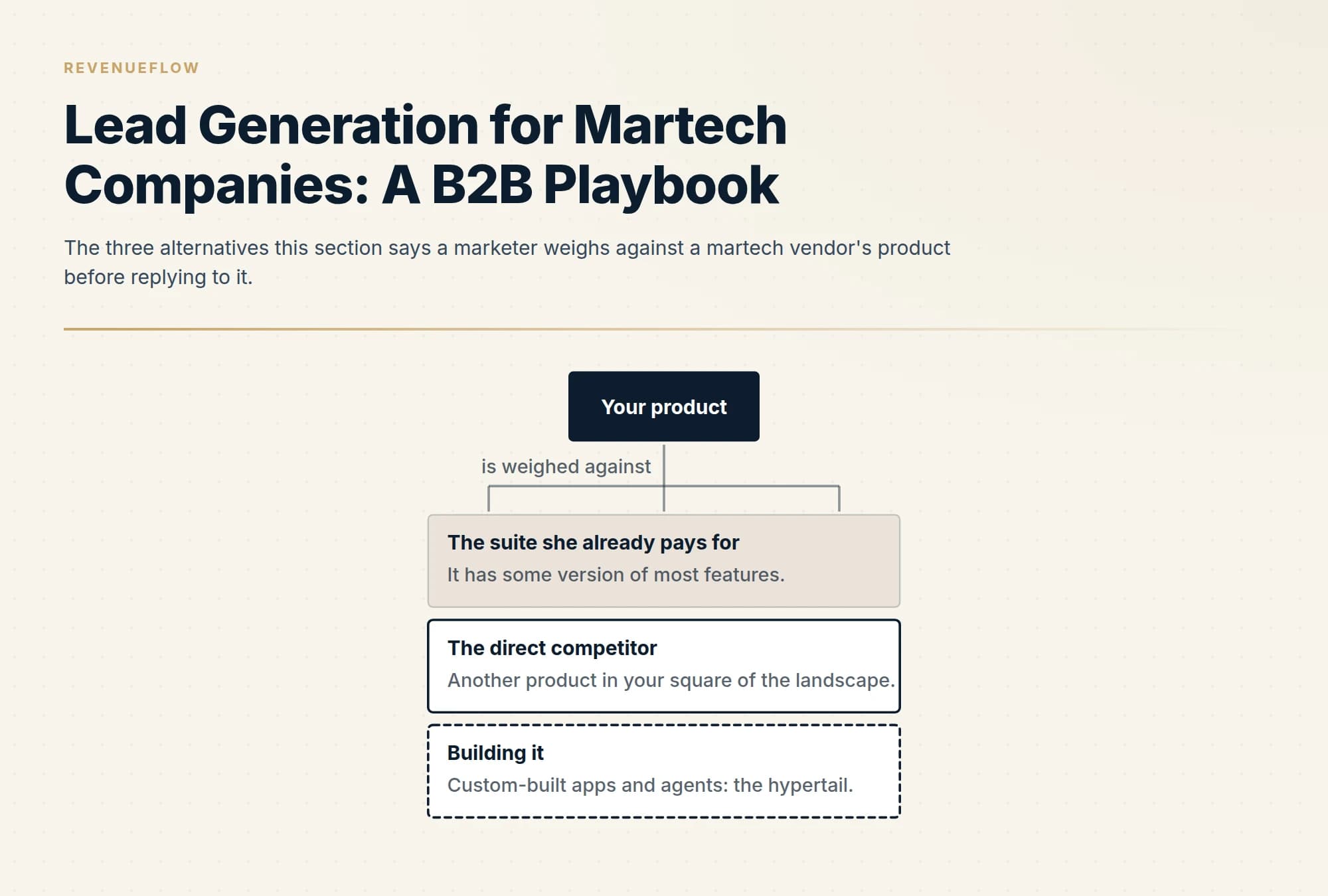 The three alternatives this section says a marketer weighs against a martech vendor's product before replying to it.