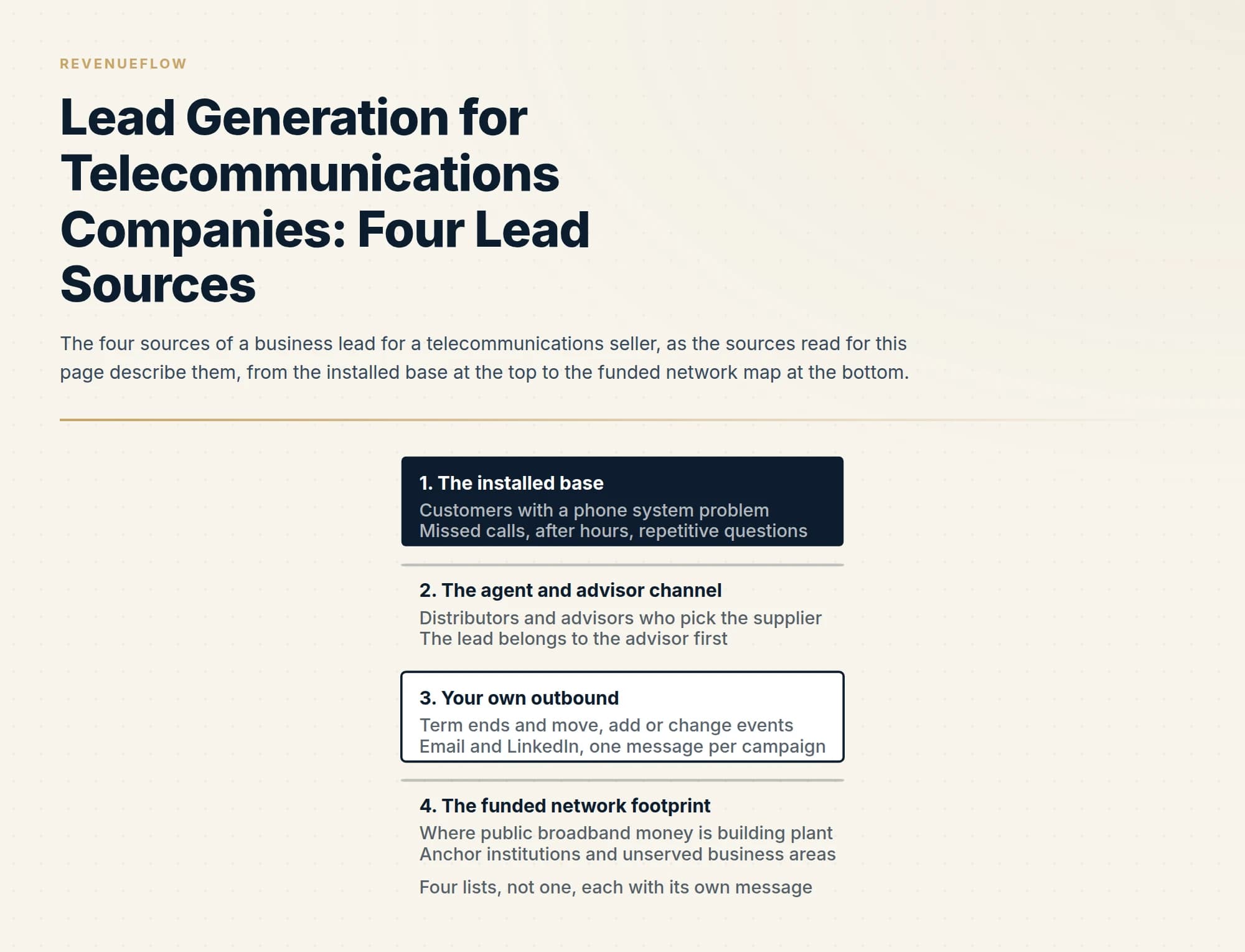 The four sources of a business lead for a telecommunications seller, as the sources read for this page describe them, from the installed base at the top to the funded network map at the bottom.