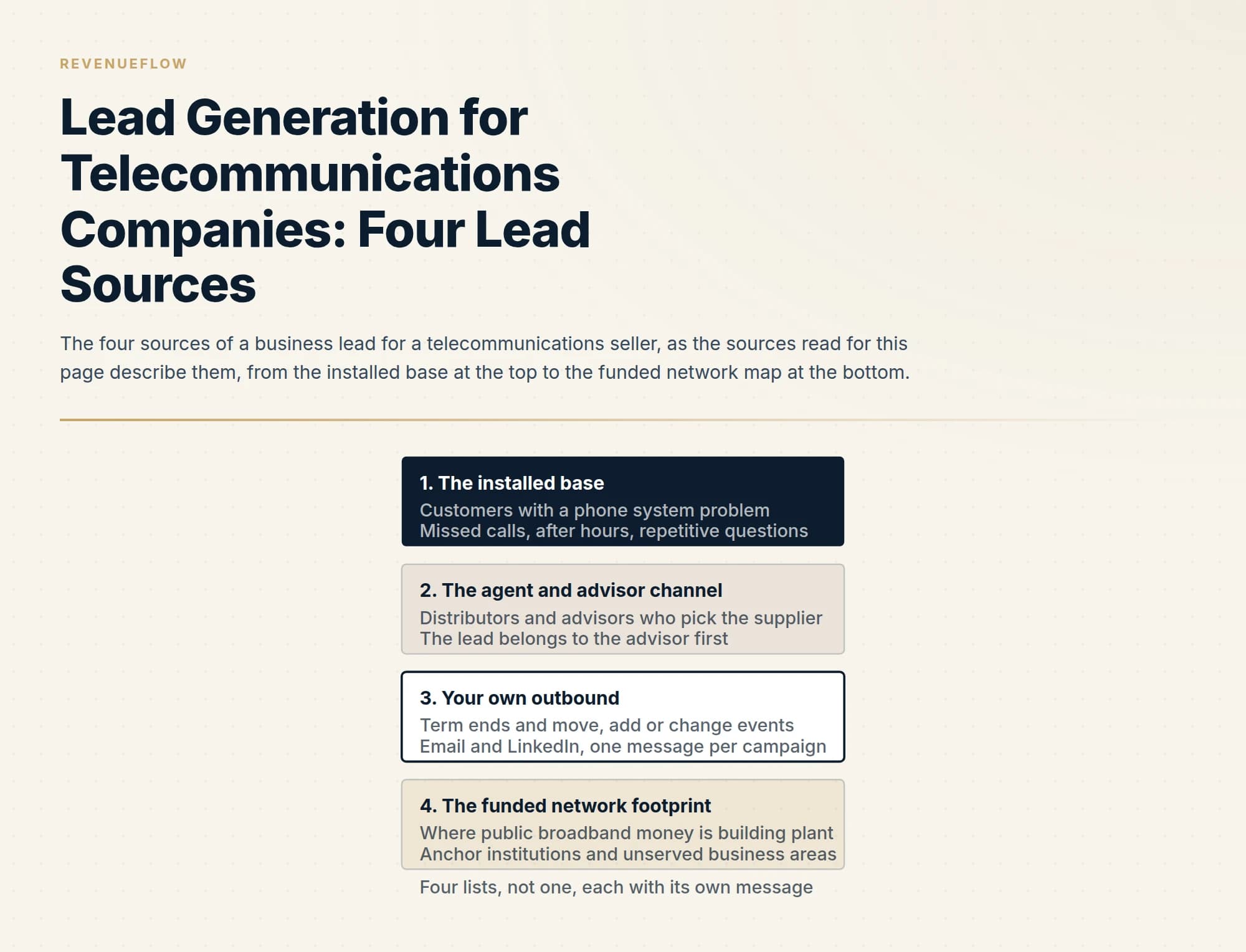 The four sources of a business lead for a telecommunications seller, as the sources read for this page describe them, from the installed base at the top to the funded network map at the bottom.