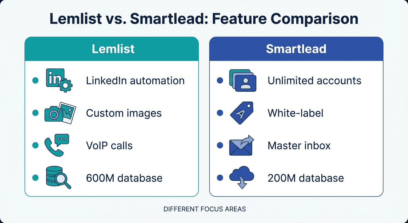 Feature comparison