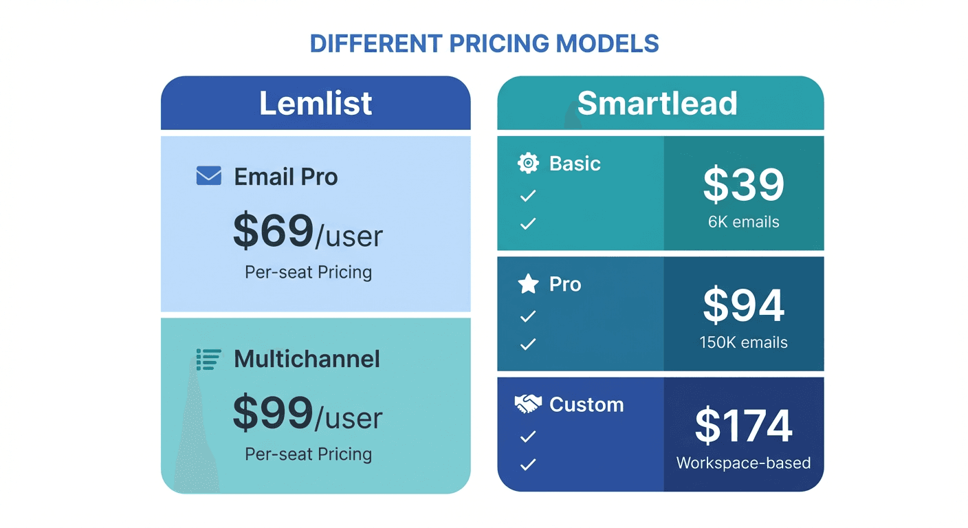 Pricing comparison