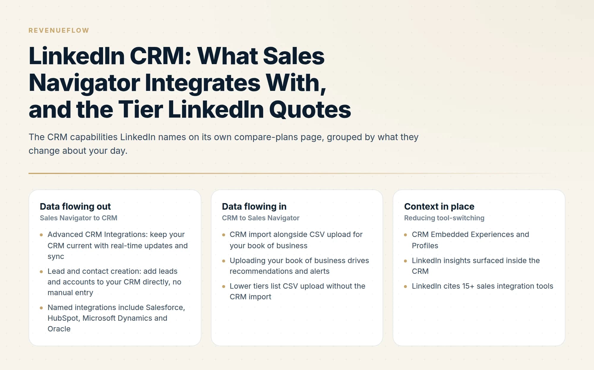 The CRM capabilities LinkedIn names on its own compare-plans page, grouped by what they change about your day.