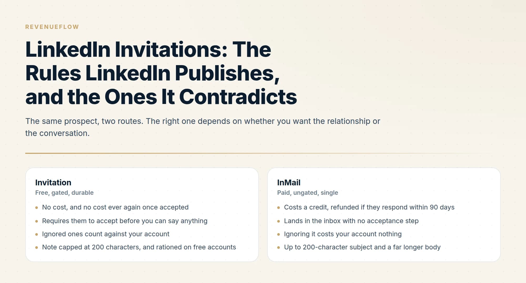 The same prospect, two routes. The right one depends on whether you want the relationship or the conversation.