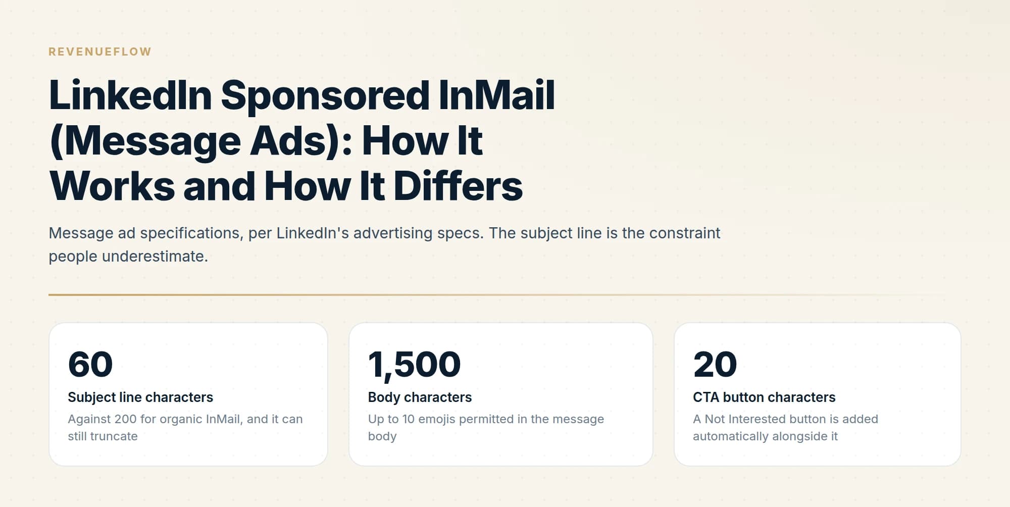 Message ad specifications, per LinkedIn's advertising specs. The subject line is the constraint people underestimate.