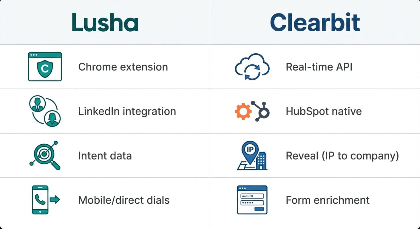 Feature comparison