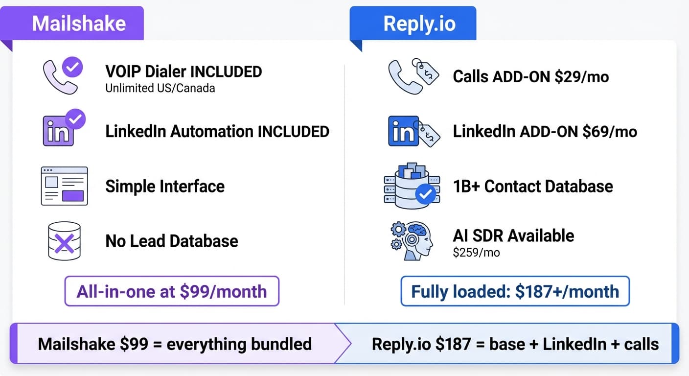 Mailshake vs Reply.io sales engagement comparison - features