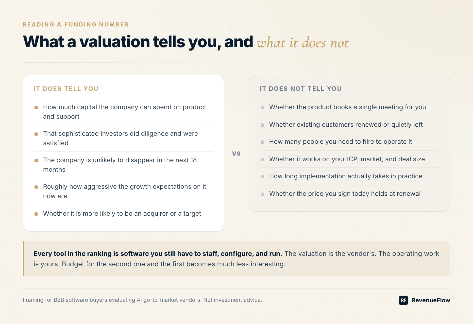 What a valuation does and does not tell a software buyer