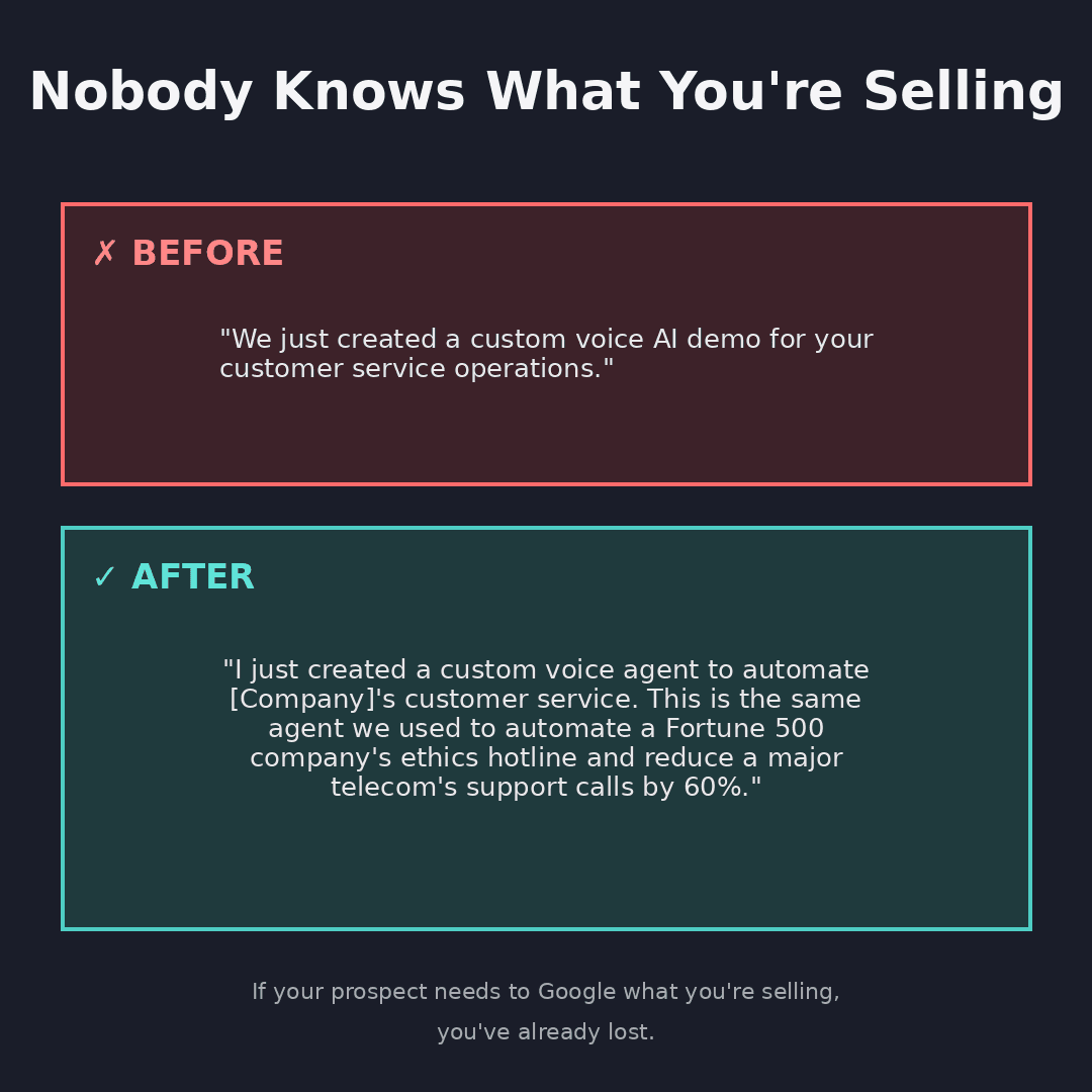 Before and after comparison showing unclear 'voice AI demo' versus clear 'voice agent to automate customer service'