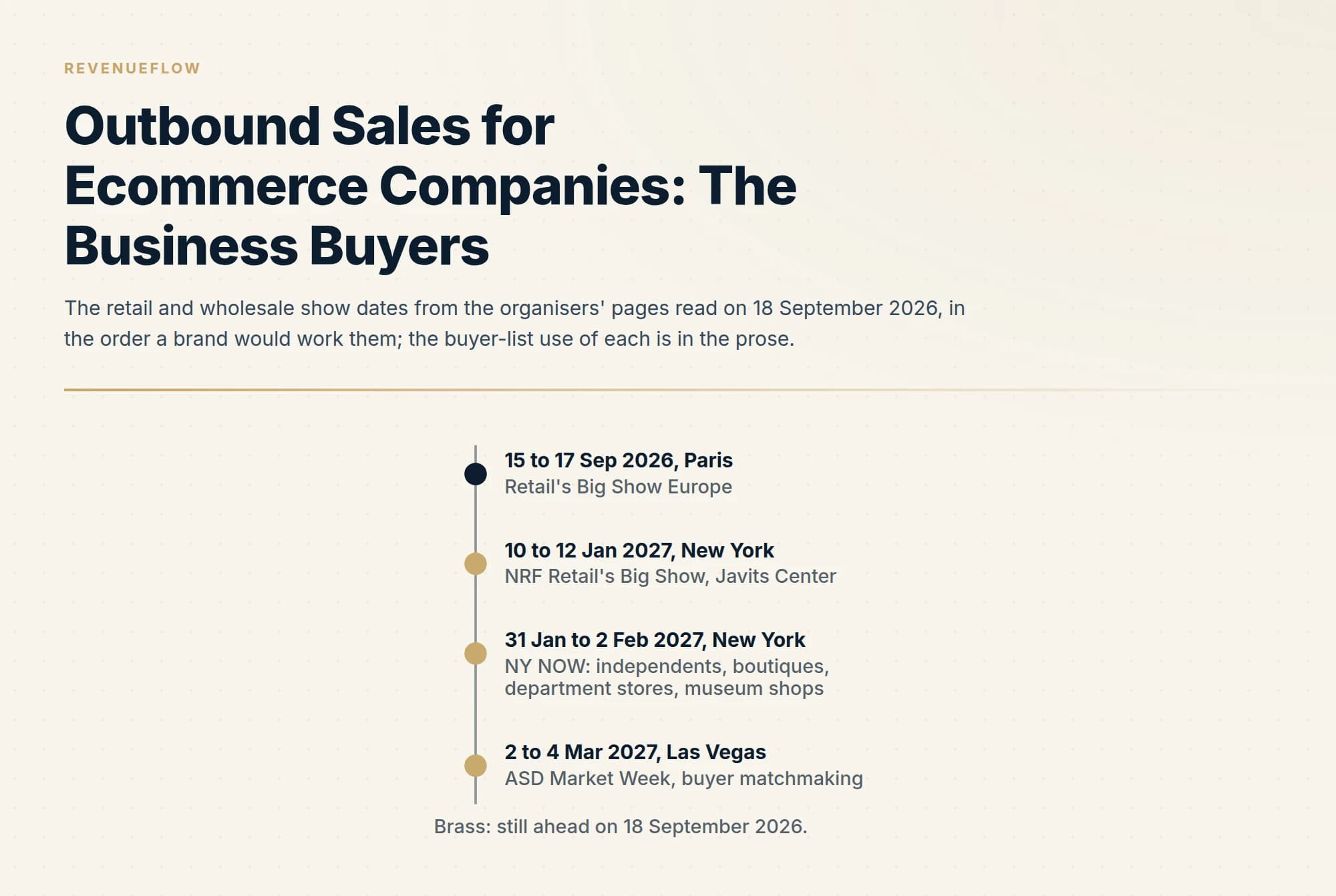 The retail and wholesale show dates from the organisers' pages read on 18 September 2026, in the order a brand would work them; the buyer-list use of each is in the prose.