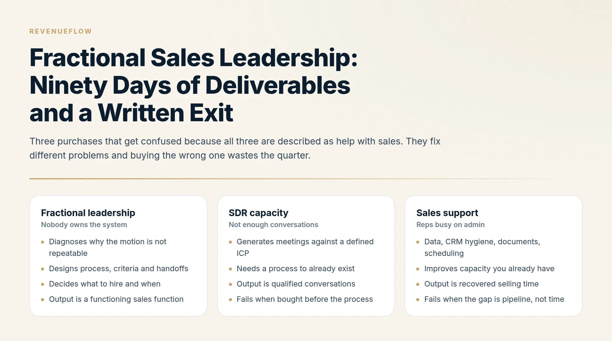 Three purchases that get confused because all three are described as help with sales. They fix different problems and buying the wrong one wastes the quarter.