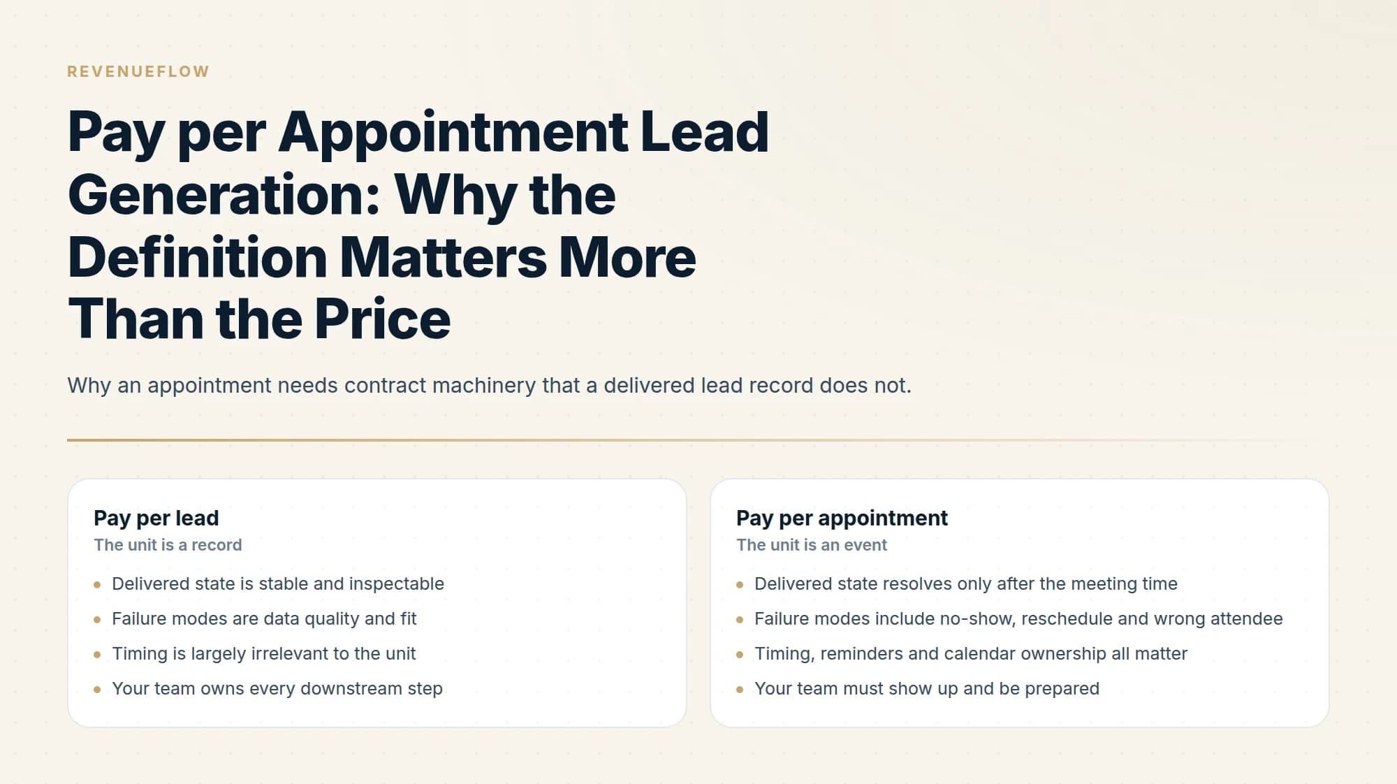 Why an appointment needs contract machinery that a delivered lead record does not.