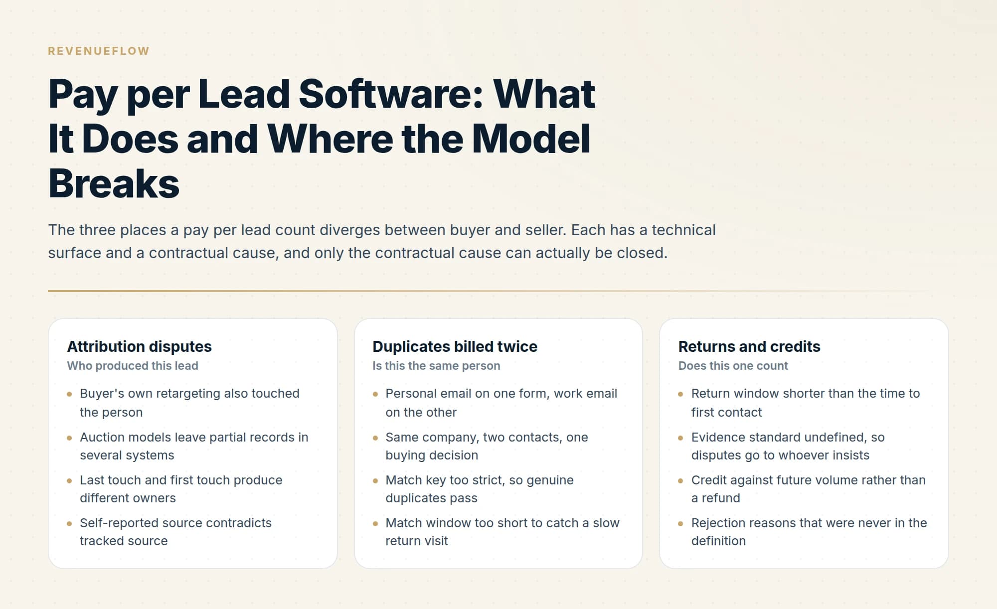 The three places a pay per lead count diverges between buyer and seller. Each has a technical surface and a contractual cause, and only the contractual cause can actually be closed.