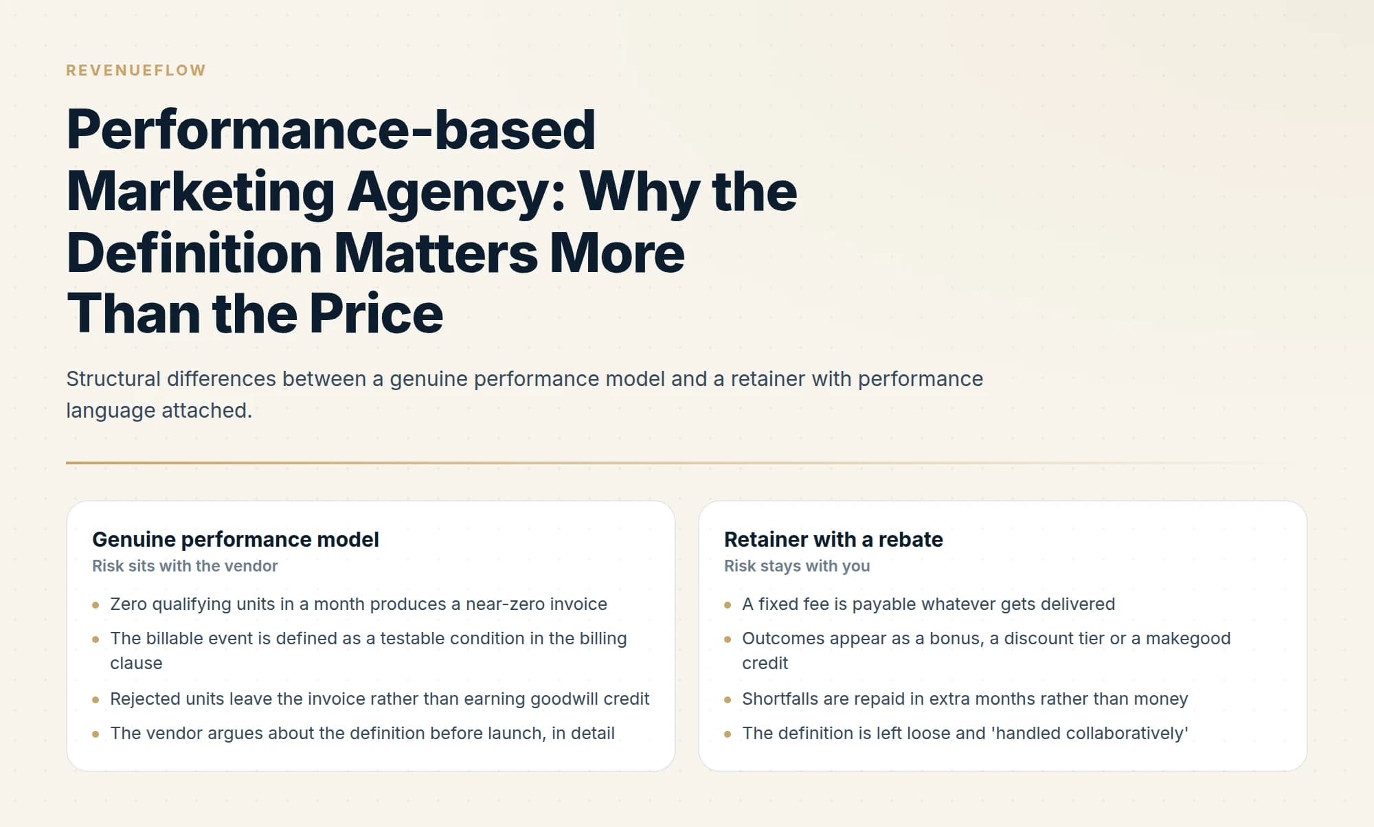 Structural differences between a genuine performance model and a retainer with performance language attached.
