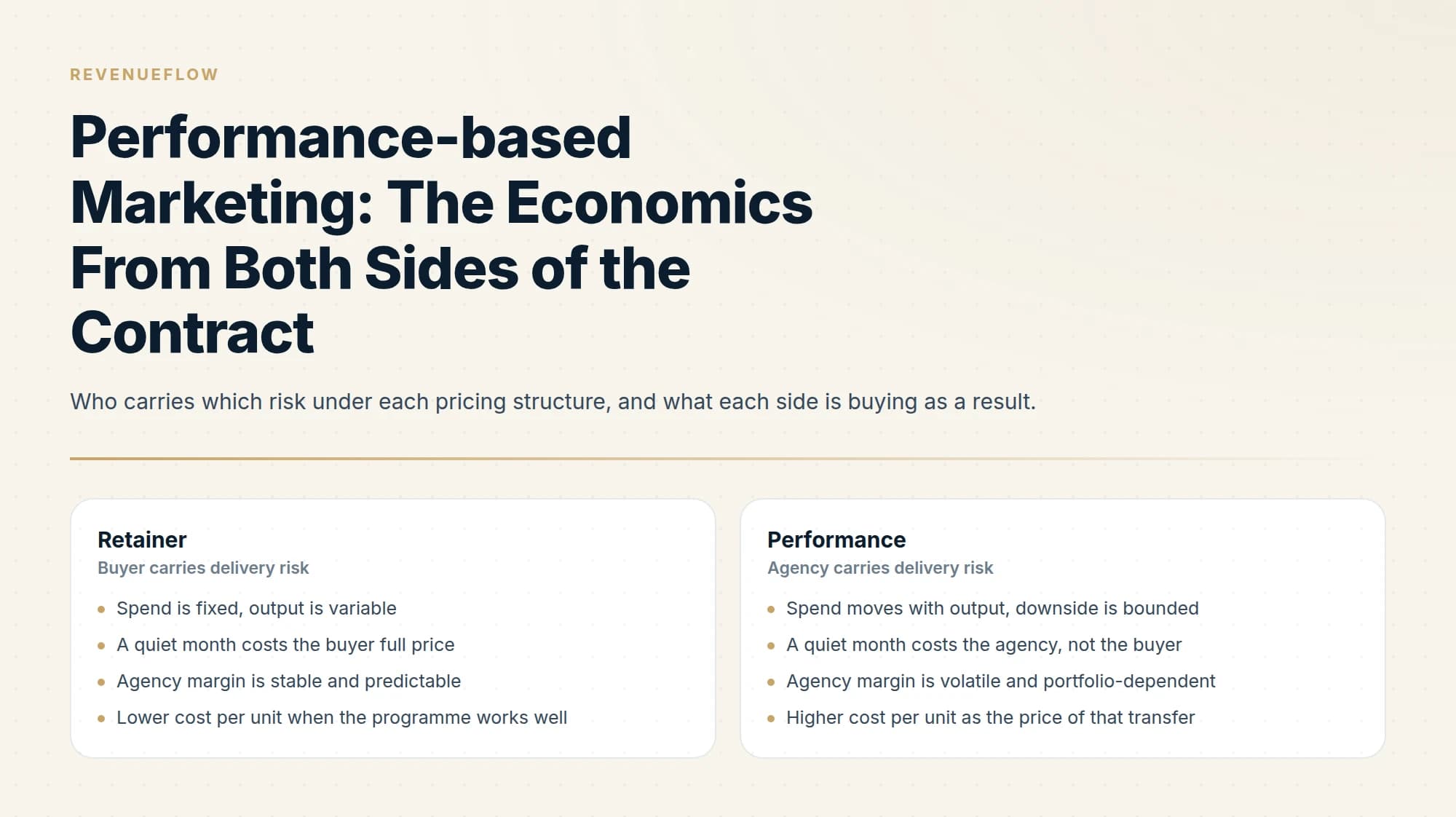 Who carries which risk under each pricing structure, and what each side is buying as a result.