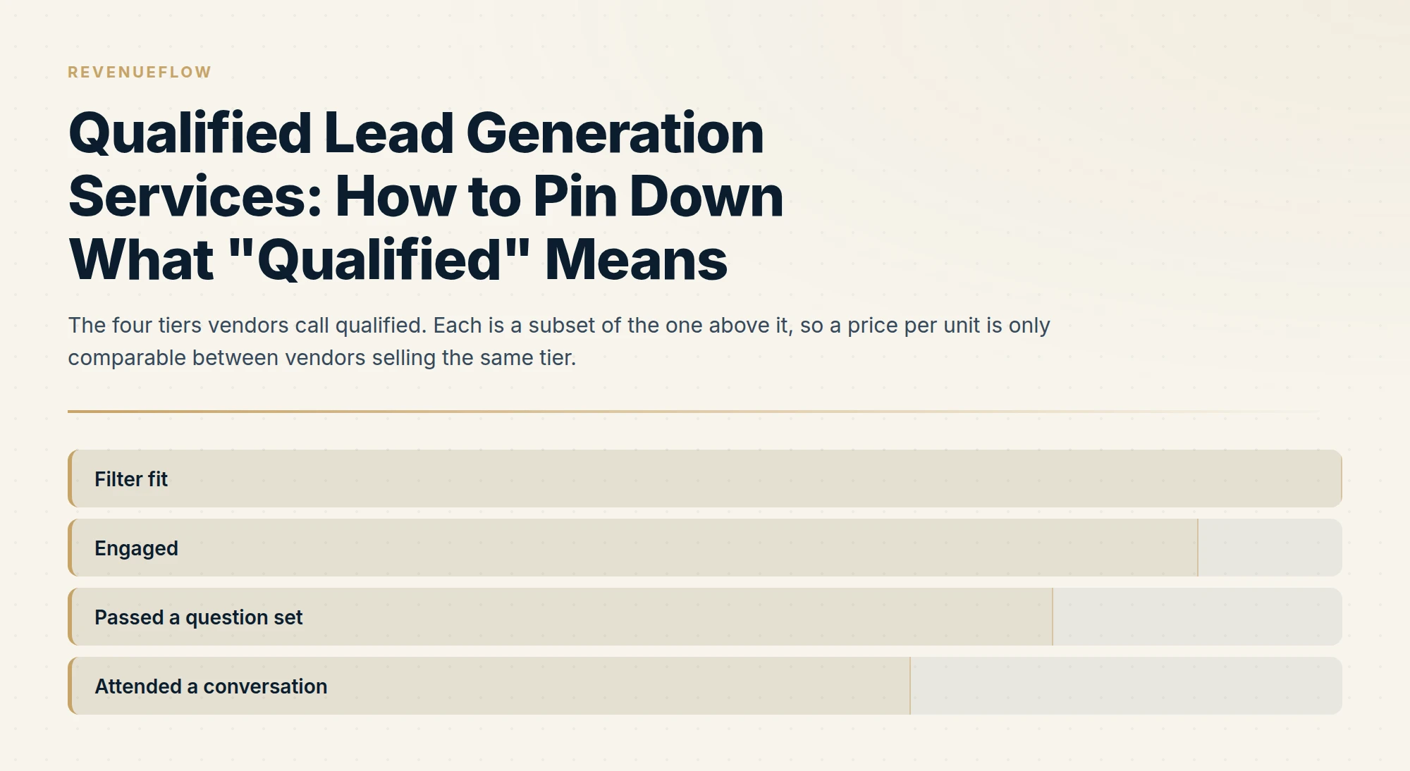 The four tiers vendors call qualified. Each is a subset of the one above it, so a price per unit is only comparable between vendors selling the same tier.