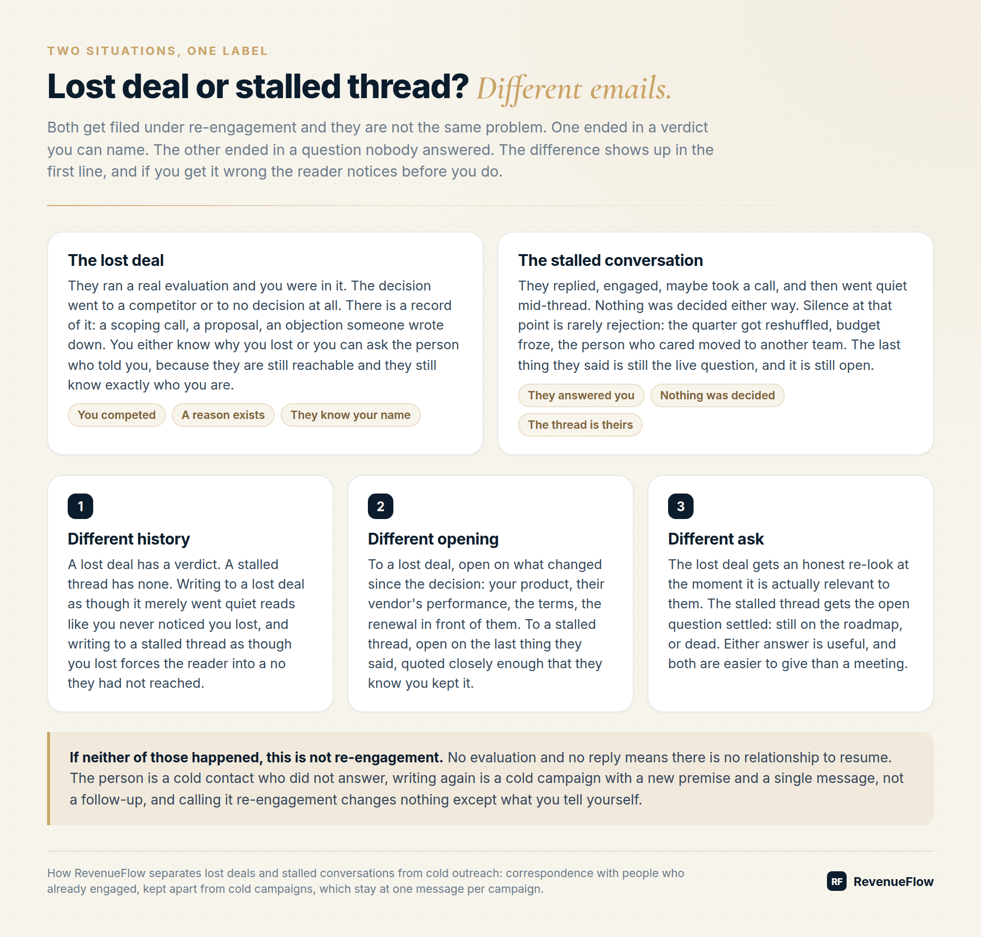 Lost deals and stalled conversations are different problems: one ended in a verdict you can name, the other in a question nobody answered, and each needs a different opening and a different ask