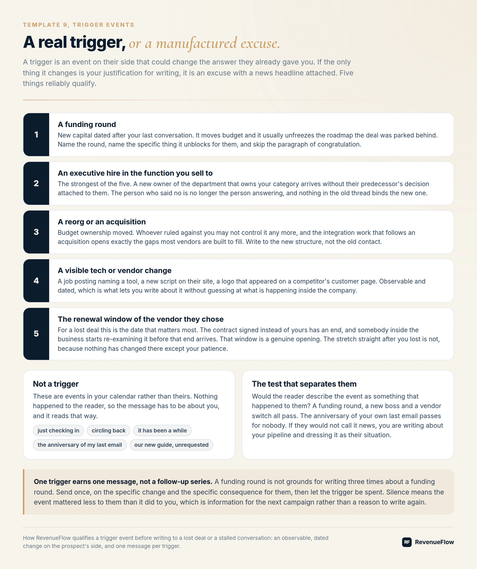 Five events that qualify as a real trigger to write again, set against manufactured excuses such as checking in or circling back, with one trigger earning one message