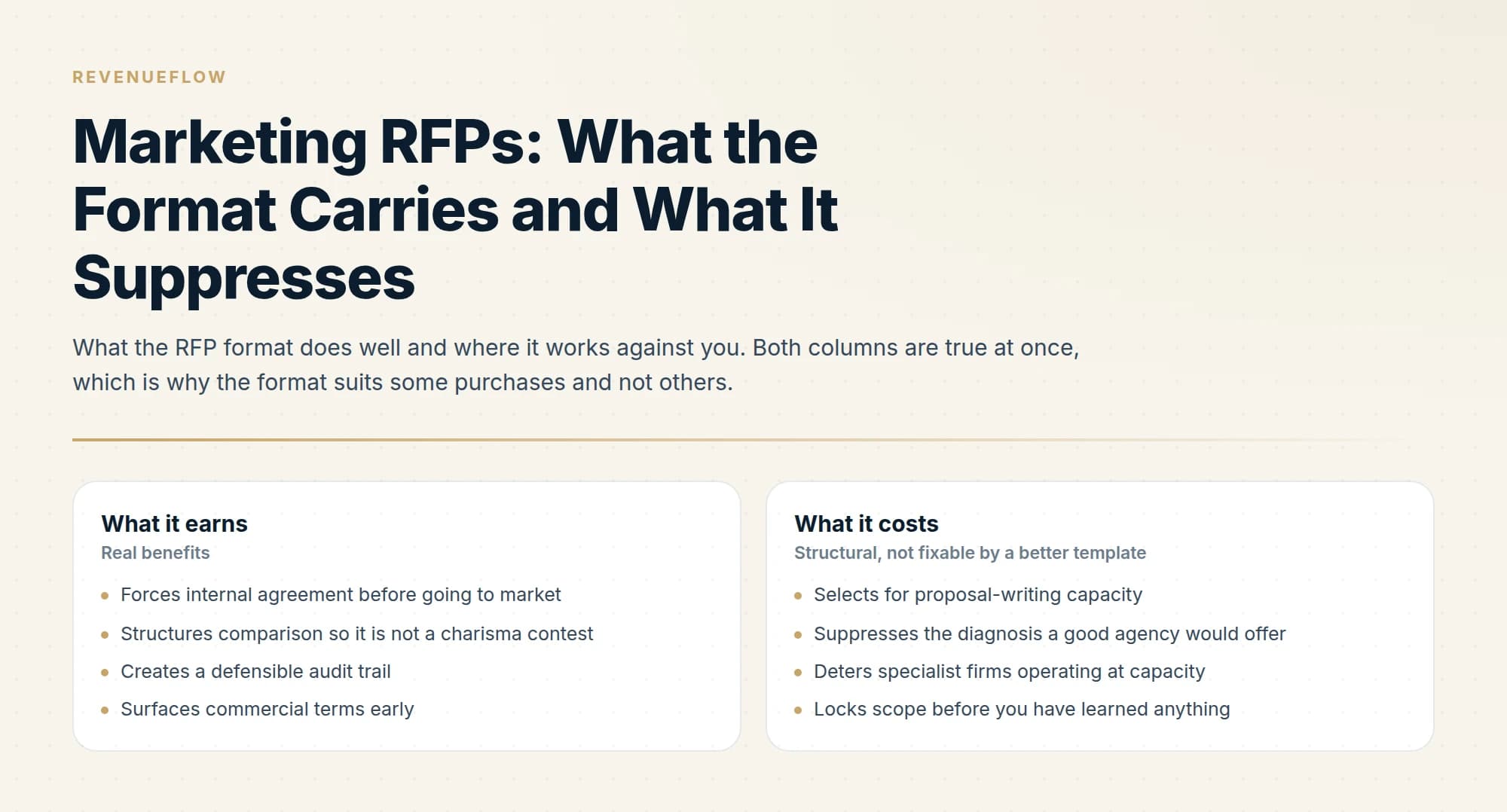 What the RFP format does well and where it works against you. Both columns are true at once, which is why the format suits some purchases and not others.