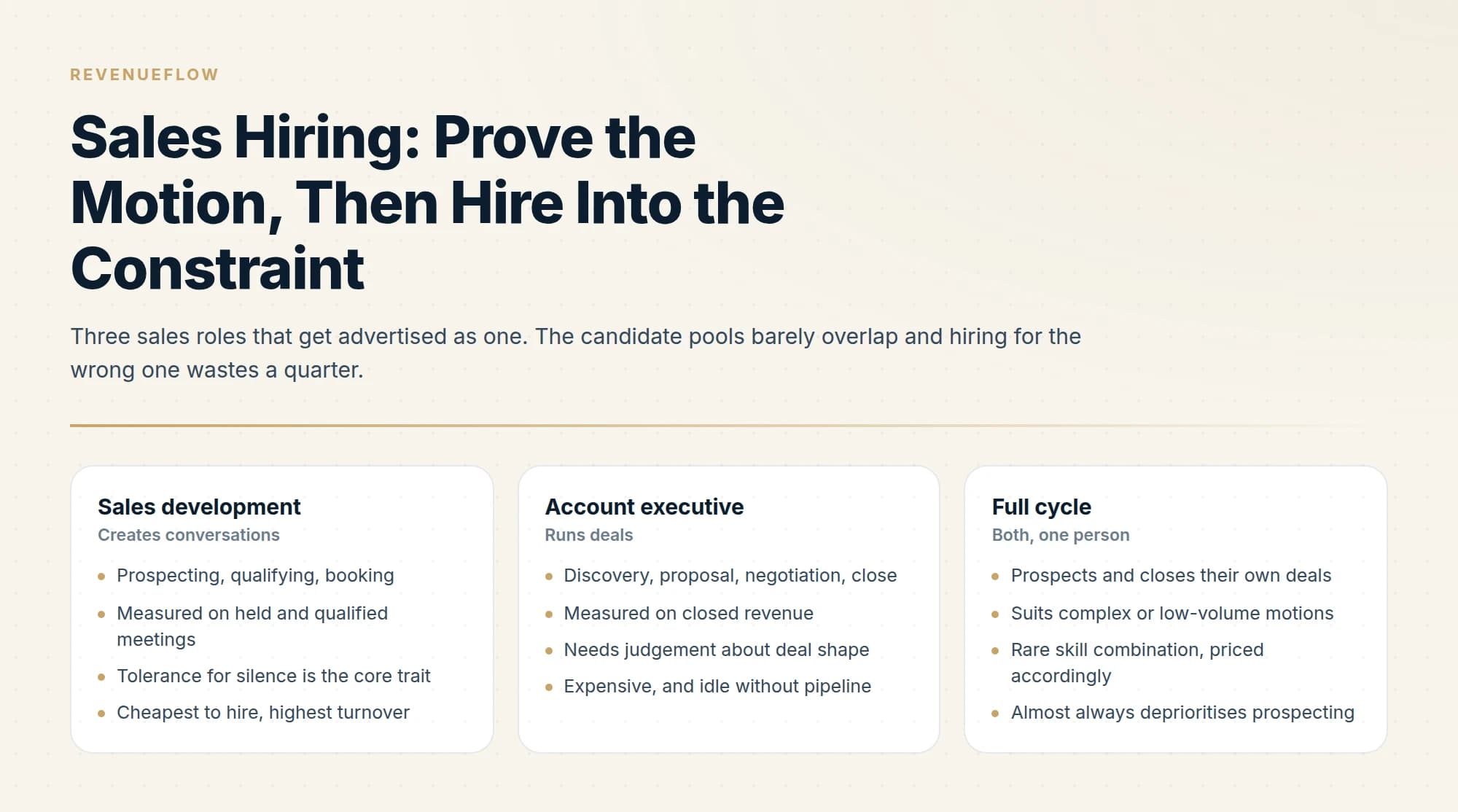 Three sales roles that get advertised as one. The candidate pools barely overlap and hiring for the wrong one wastes a quarter.