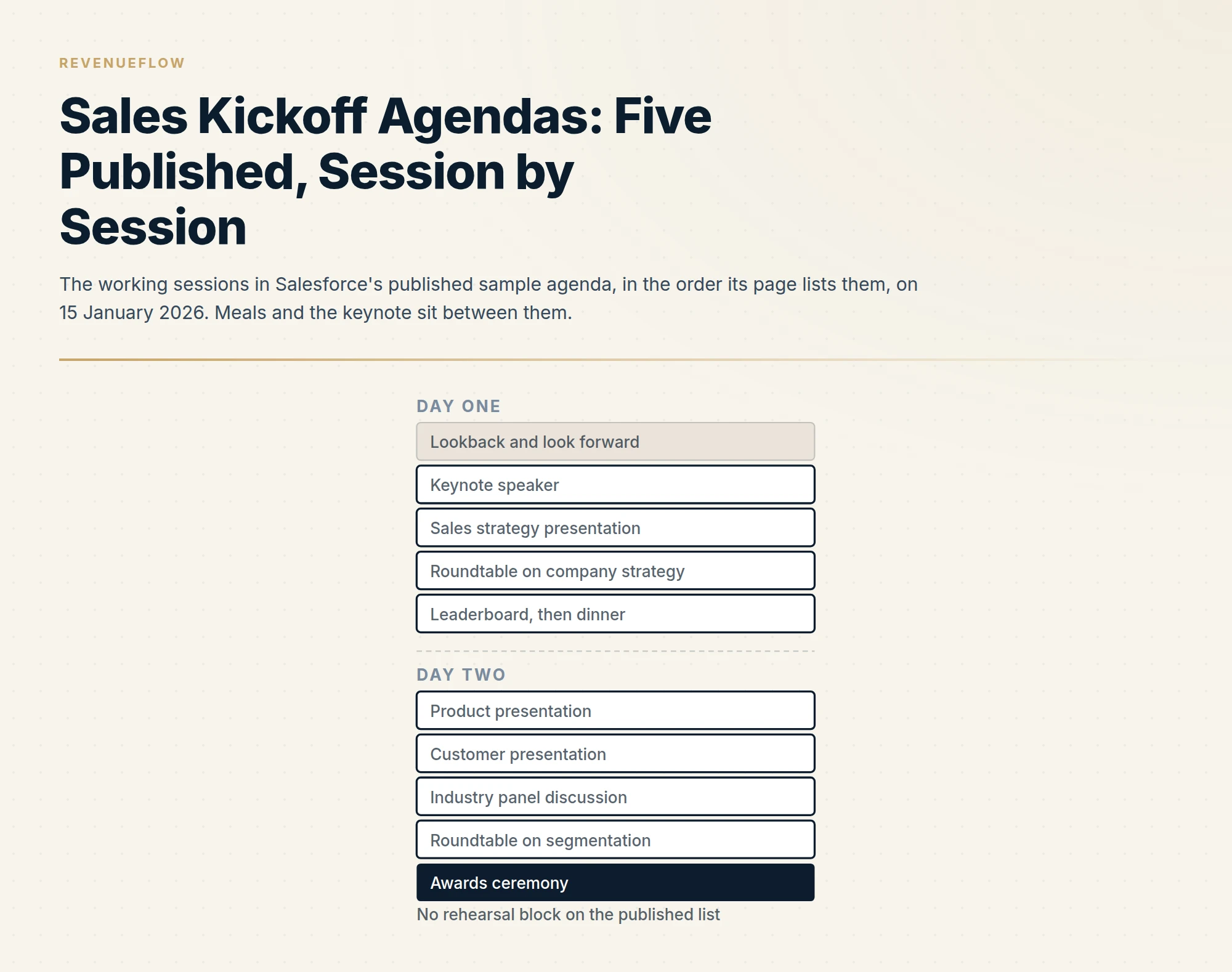 The working sessions in Salesforce's published sample agenda, in the order its page lists them, on 15 January 2026. Meals and the keynote sit between them.