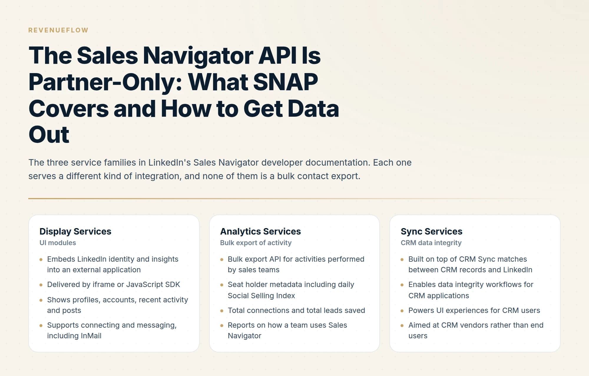 The three service families in LinkedIn's Sales Navigator developer documentation. Each one serves a different kind of integration, and none of them is a bulk contact export.