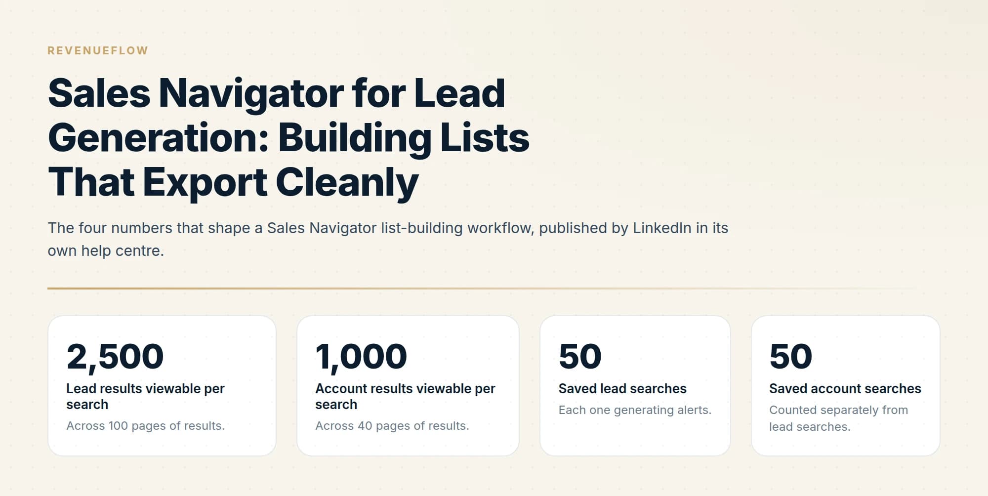 The four numbers that shape a Sales Navigator list-building workflow, published by LinkedIn in its own help centre.