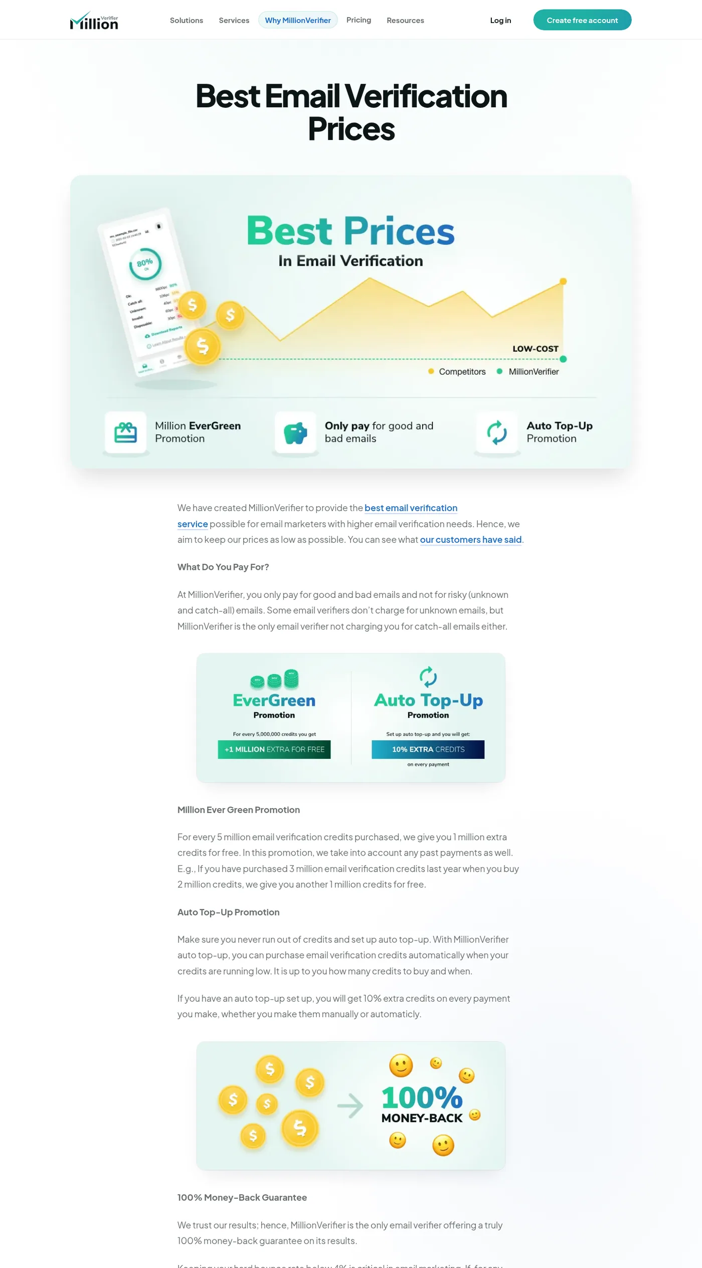 MillionVerifier's prices page explaining that risky, unknown and catch-all results are not charged