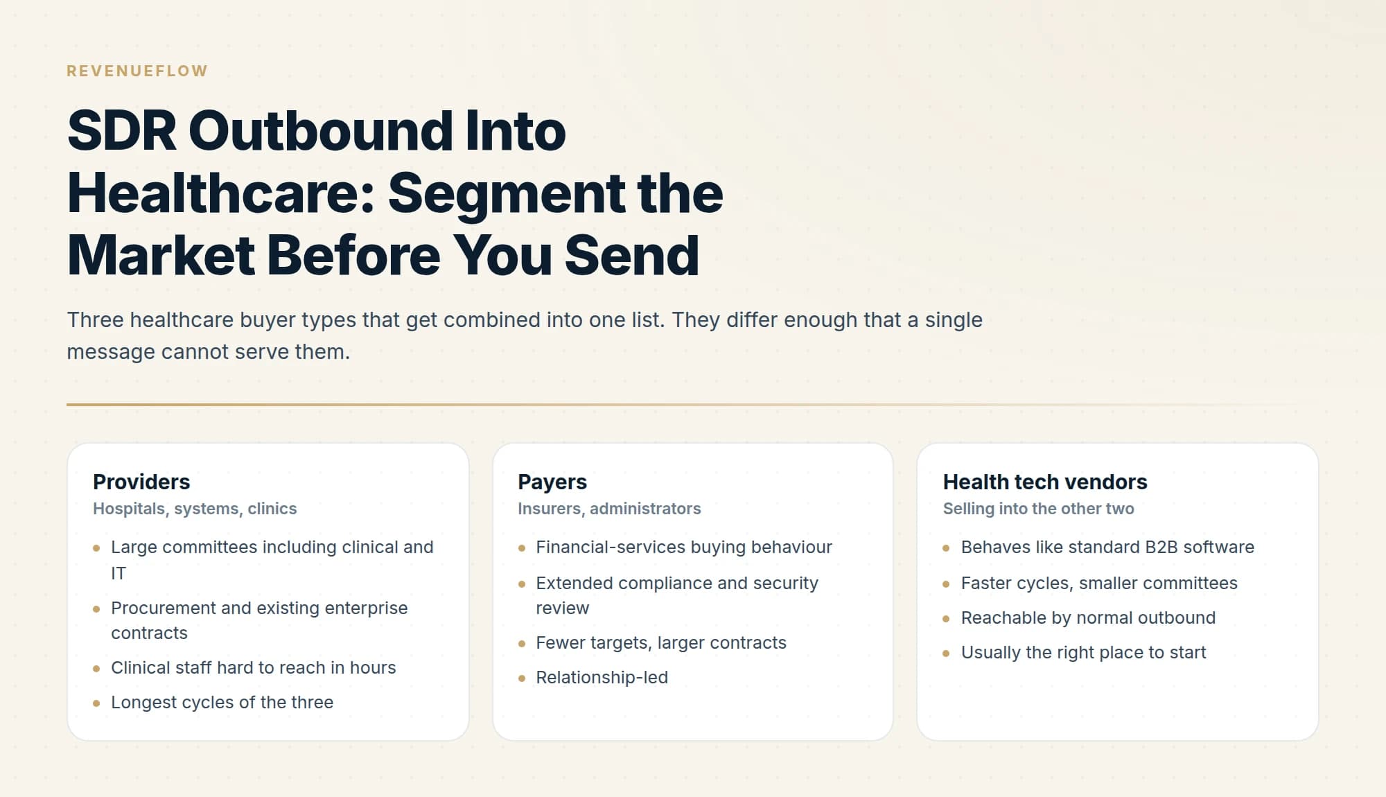 Three healthcare buyer types that get combined into one list. They differ enough that a single message cannot serve them.