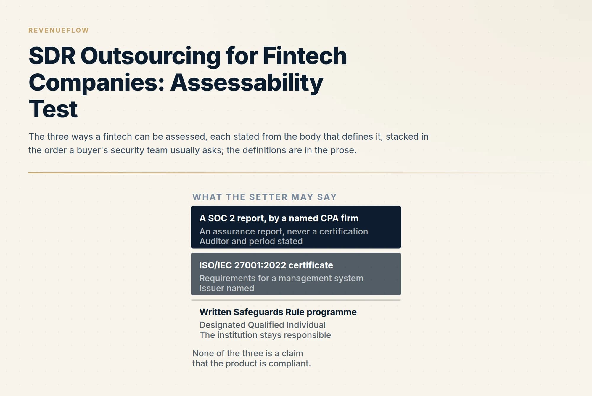 The three ways a fintech can be assessed, each stated from the body that defines it, stacked in the order a buyer's security team usually asks; the definitions are in the prose.