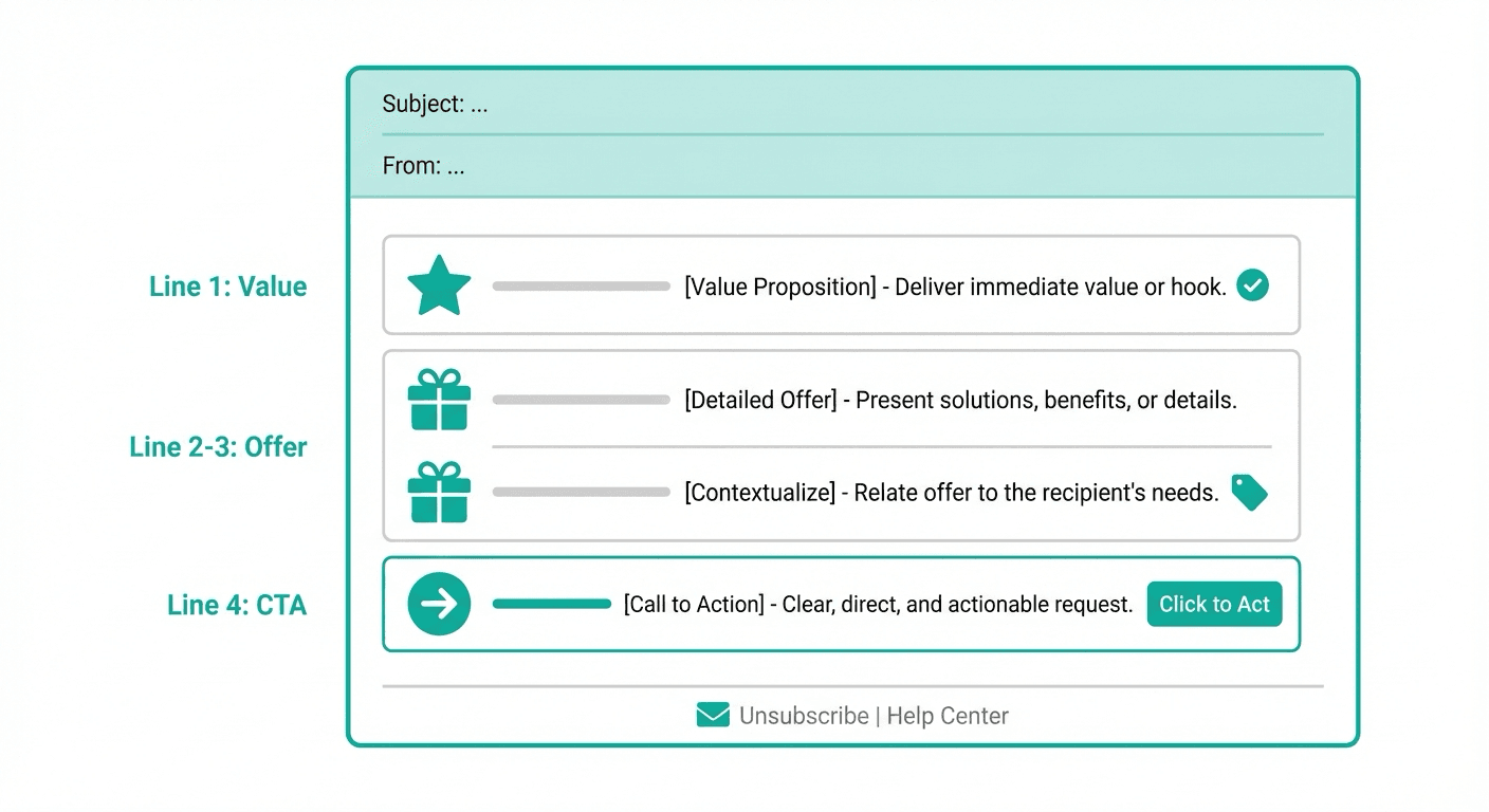 Email framework