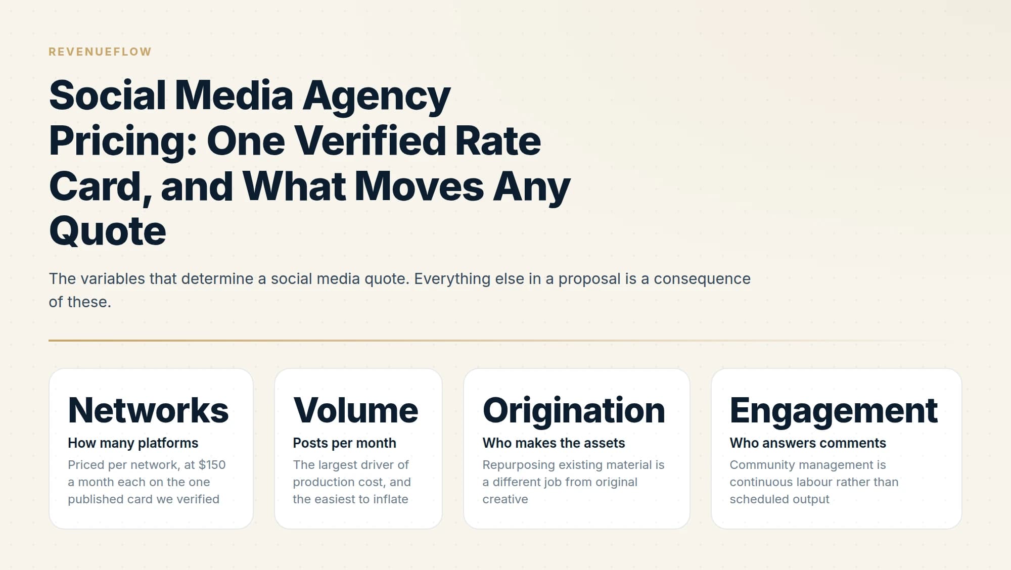 The variables that determine a social media quote. Everything else in a proposal is a consequence of these.