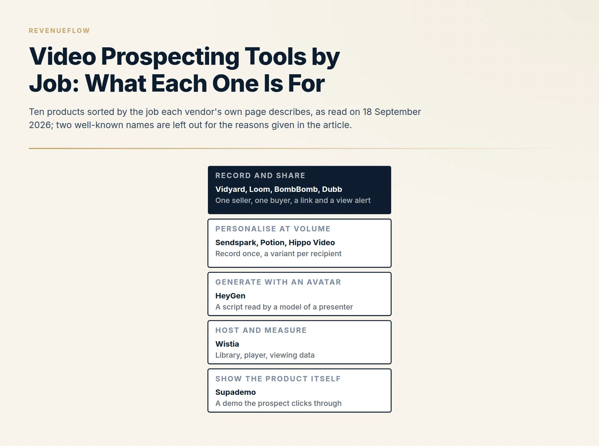 Ten products sorted by the job each vendor's own page describes, as read on 18 September 2026; two well-known names are left out for the reasons given in the article.