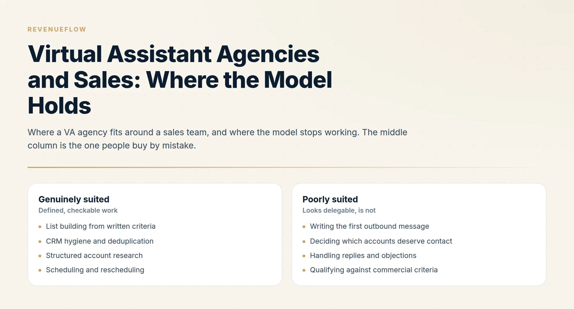 Where a VA agency fits around a sales team, and where the model stops working. The middle column is the one people buy by mistake.