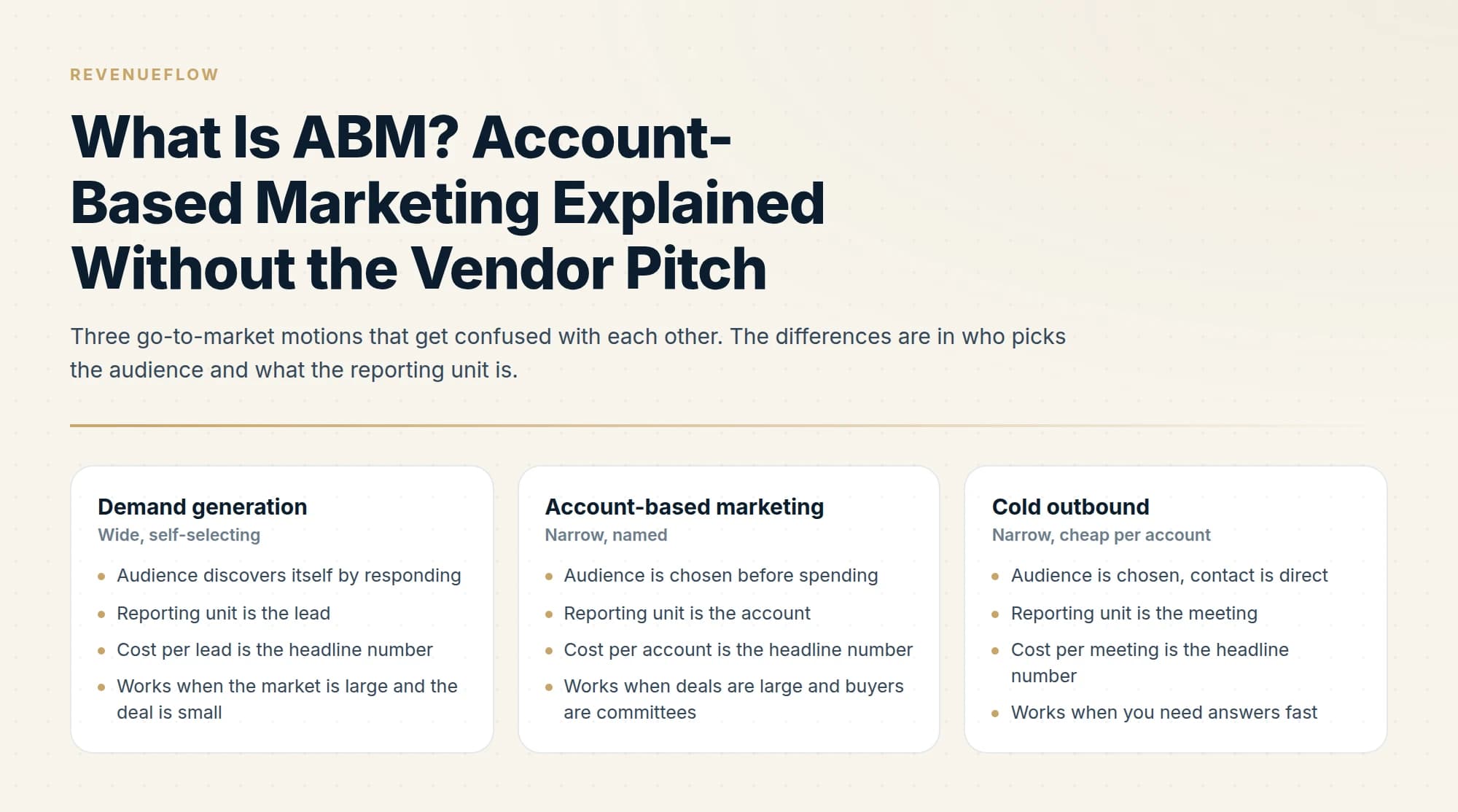 Three go-to-market motions that get confused with each other. The differences are in who picks the audience and what the reporting unit is.