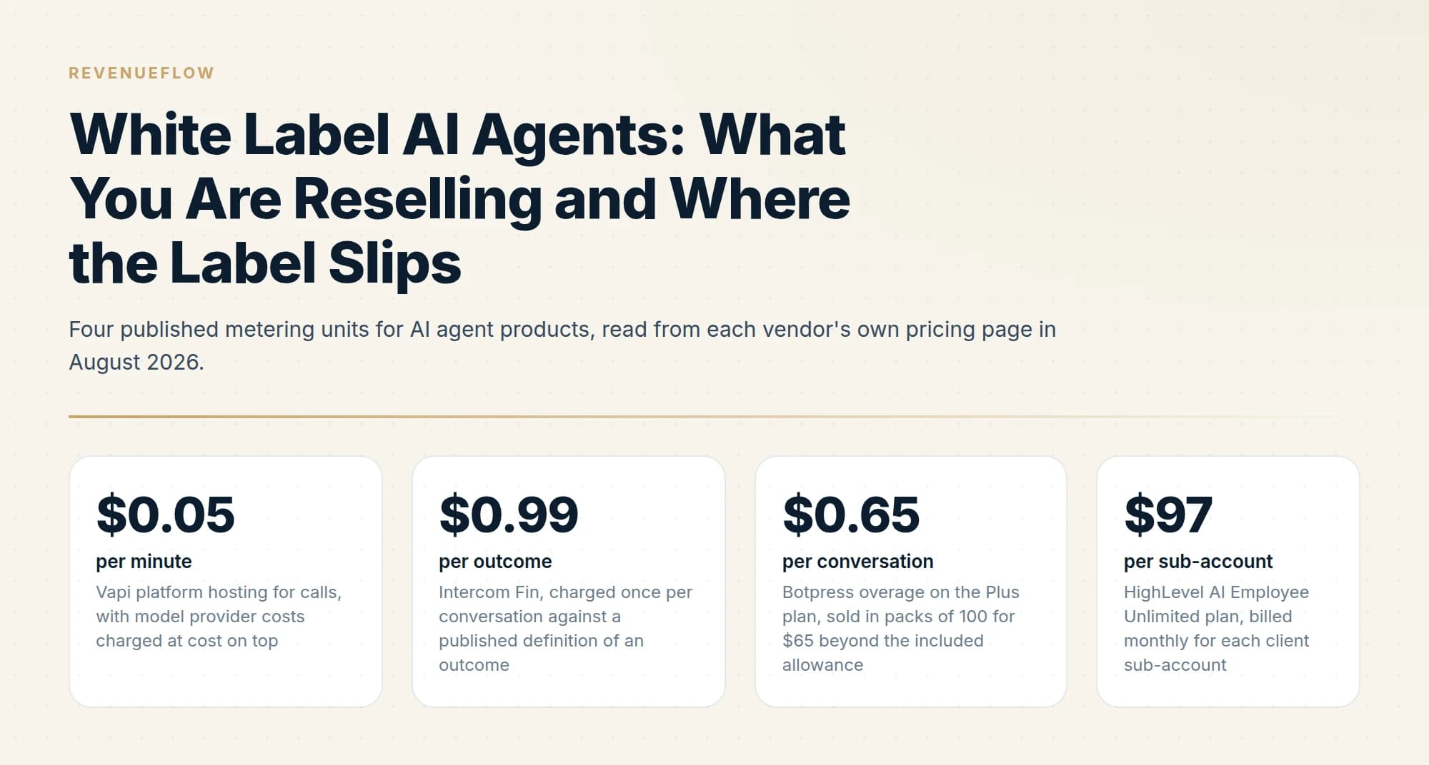 Four published metering units for AI agent products, read from each vendor's own pricing page in August 2026.