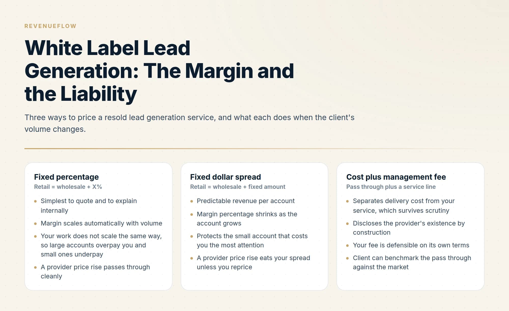 Three ways to price a resold lead generation service, and what each does when the client's volume changes.