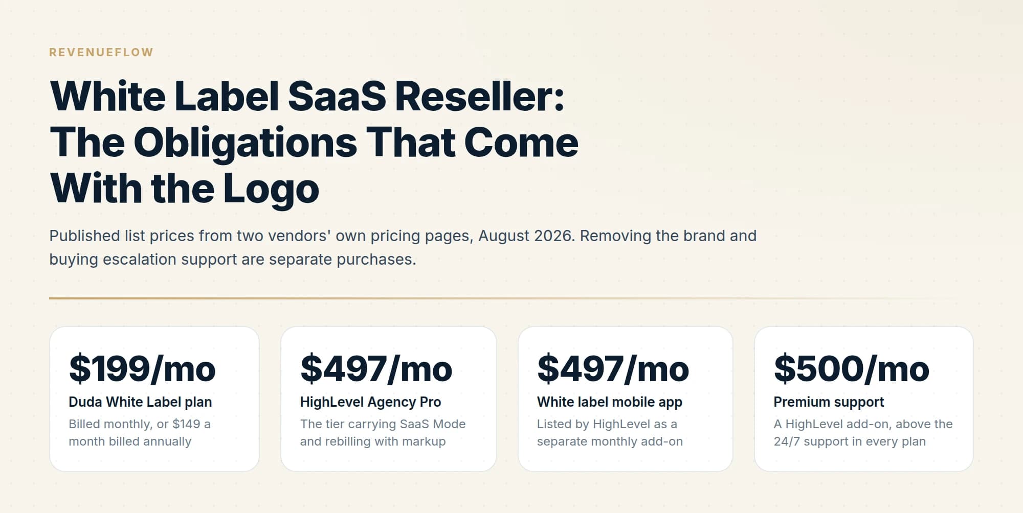 Published list prices from two vendors' own pricing pages, August 2026. Removing the brand and buying escalation support are separate purchases.