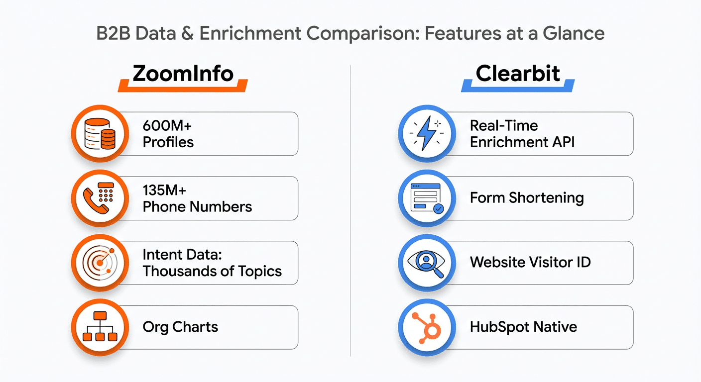 ZoomInfo vs Clearbit sales intelligence comparison - features