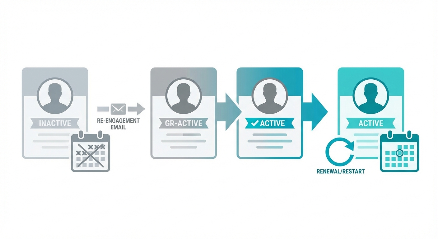 Re-engagement email templates for cold prospects